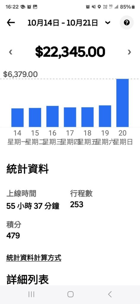 uber 外送收入圖10月