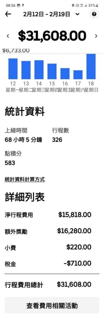 2月12到2月19的收入。